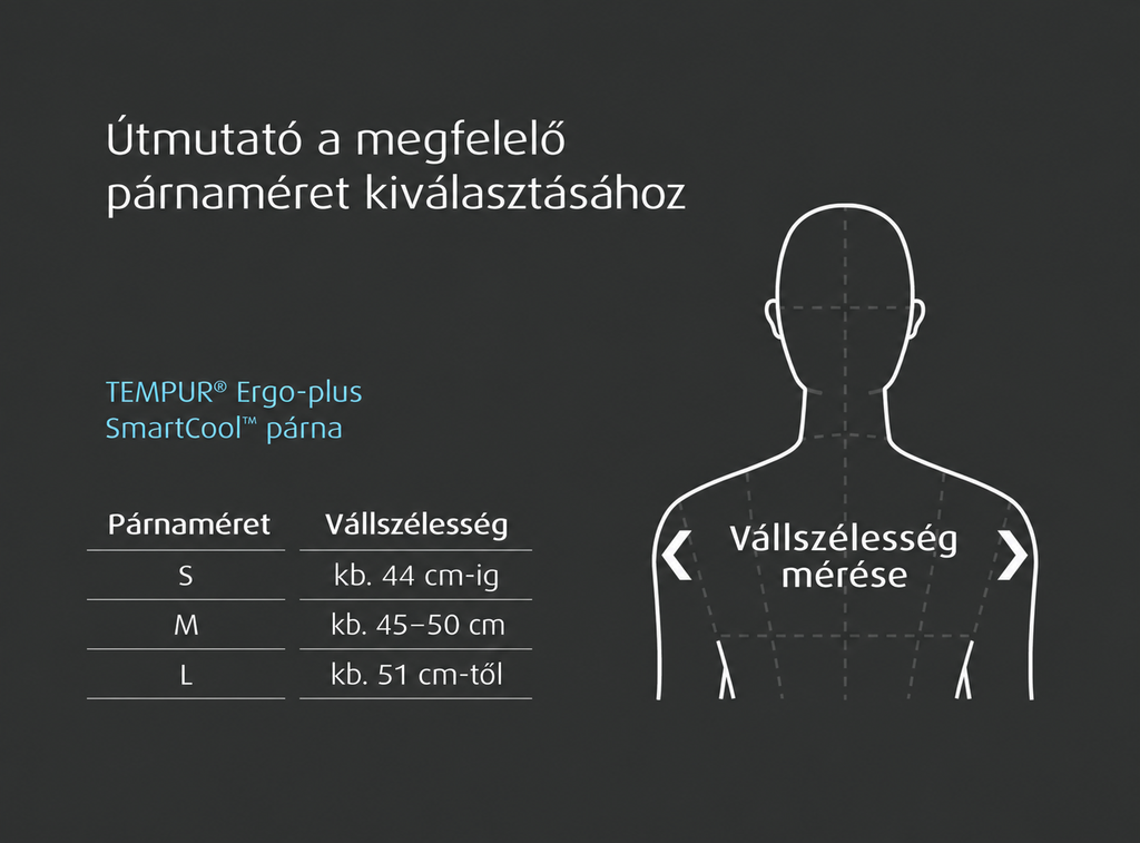 Tempur® Ergo Plus (Millennium) Párna