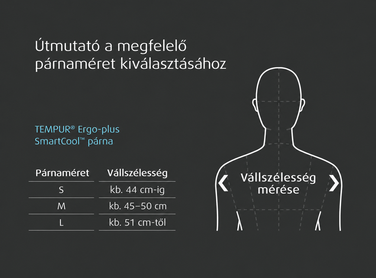 Tempur® Ergo Plus (Millennium) Párna